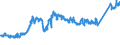 KN 74031300 /Exporte /Einheit = Preise (Euro/Tonne) /Partnerland: Intra-eur /Meldeland: Eur27_2020 /74031300:Kupfer, Raffiniert, in Form von KnÃ¼ppeln