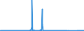 CN 74031900 /Exports /Unit = Prices (Euro/ton) /Partner: Czech Rep. /Reporter: Eur27_2020 /74031900:Copper, Refined, Unwrought (Excl. Copper in the Form of Billets, Wire-bars, Cathodes and Sections of Cathodes)