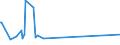 CN 74031900 /Exports /Unit = Prices (Euro/ton) /Partner: Liberia /Reporter: Eur28 /74031900:Copper, Refined, Unwrought (Excl. Copper in the Form of Billets, Wire-bars, Cathodes and Sections of Cathodes)