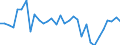 CN 74032100 /Exports /Unit = Prices (Euro/ton) /Partner: United Kingdom(Excluding Northern Ireland) /Reporter: Eur27_2020 /74032100:Copper-zinc Base Alloys `brass` Unwrought