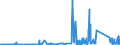 CN 74032100 /Exports /Unit = Prices (Euro/ton) /Partner: Estonia /Reporter: Eur27_2020 /74032100:Copper-zinc Base Alloys `brass` Unwrought