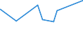CN 74032100 /Exports /Unit = Prices (Euro/ton) /Partner: Congo /Reporter: European Union /74032100:Copper-zinc Base Alloys `brass` Unwrought