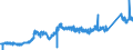 KN 74032200 /Exporte /Einheit = Preise (Euro/Tonne) /Partnerland: Daenemark /Meldeland: Eur27_2020 /74032200:Kupfer-zinn-legierungen `bronze` in Rohform