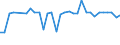 KN 74032200 /Exporte /Einheit = Preise (Euro/Tonne) /Partnerland: Ver.koenigreich(Nordirland) /Meldeland: Eur27_2020 /74032200:Kupfer-zinn-legierungen `bronze` in Rohform