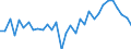 KN 74032200 /Exporte /Einheit = Preise (Euro/Tonne) /Partnerland: Ver.koenigreich(Ohne Nordirland) /Meldeland: Eur27_2020 /74032200:Kupfer-zinn-legierungen `bronze` in Rohform