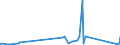 KN 74032200 /Exporte /Einheit = Preise (Euro/Tonne) /Partnerland: Gibraltar /Meldeland: Eur27_2020 /74032200:Kupfer-zinn-legierungen `bronze` in Rohform