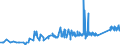 KN 74032200 /Exporte /Einheit = Preise (Euro/Tonne) /Partnerland: Estland /Meldeland: Eur27_2020 /74032200:Kupfer-zinn-legierungen `bronze` in Rohform