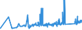 KN 74032200 /Exporte /Einheit = Preise (Euro/Tonne) /Partnerland: Lettland /Meldeland: Eur27_2020 /74032200:Kupfer-zinn-legierungen `bronze` in Rohform