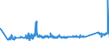 KN 74032200 /Exporte /Einheit = Preise (Euro/Tonne) /Partnerland: Litauen /Meldeland: Eur27_2020 /74032200:Kupfer-zinn-legierungen `bronze` in Rohform