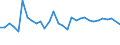 CN 74032900 /Exports /Unit = Prices (Euro/ton) /Partner: United Kingdom(Northern Ireland) /Reporter: Eur27_2020 /74032900:Copper Alloys Unwrought (Excl. Copper-zinc Base Alloys `brass`, Copper-zinc Base Alloys `bronze`, Copper-nickel Base Alloys `cupro-nickel`, Copper-nickel-zinc Base Alloys `nickel Silver`, and Copper Alloys of Heading 7405)