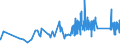 CN 74032900 /Exports /Unit = Prices (Euro/ton) /Partner: Malta /Reporter: Eur27_2020 /74032900:Copper Alloys Unwrought (Excl. Copper-zinc Base Alloys `brass`, Copper-zinc Base Alloys `bronze`, Copper-nickel Base Alloys `cupro-nickel`, Copper-nickel-zinc Base Alloys `nickel Silver`, and Copper Alloys of Heading 7405)