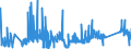 CN 74032900 /Exports /Unit = Prices (Euro/ton) /Partner: Slovakia /Reporter: Eur27_2020 /74032900:Copper Alloys Unwrought (Excl. Copper-zinc Base Alloys `brass`, Copper-zinc Base Alloys `bronze`, Copper-nickel Base Alloys `cupro-nickel`, Copper-nickel-zinc Base Alloys `nickel Silver`, and Copper Alloys of Heading 7405)