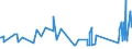 CN 74032900 /Exports /Unit = Prices (Euro/ton) /Partner: Armenia /Reporter: Eur27_2020 /74032900:Copper Alloys Unwrought (Excl. Copper-zinc Base Alloys `brass`, Copper-zinc Base Alloys `bronze`, Copper-nickel Base Alloys `cupro-nickel`, Copper-nickel-zinc Base Alloys `nickel Silver`, and Copper Alloys of Heading 7405)