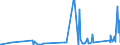 CN 74032900 /Exports /Unit = Prices (Euro/ton) /Partner: Bosnia-herz. /Reporter: Eur27_2020 /74032900:Copper Alloys Unwrought (Excl. Copper-zinc Base Alloys `brass`, Copper-zinc Base Alloys `bronze`, Copper-nickel Base Alloys `cupro-nickel`, Copper-nickel-zinc Base Alloys `nickel Silver`, and Copper Alloys of Heading 7405)