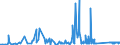 CN 74032900 /Exports /Unit = Prices (Euro/ton) /Partner: Morocco /Reporter: Eur27_2020 /74032900:Copper Alloys Unwrought (Excl. Copper-zinc Base Alloys `brass`, Copper-zinc Base Alloys `bronze`, Copper-nickel Base Alloys `cupro-nickel`, Copper-nickel-zinc Base Alloys `nickel Silver`, and Copper Alloys of Heading 7405)