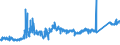 KN 7403 /Exporte /Einheit = Preise (Euro/Tonne) /Partnerland: Griechenland /Meldeland: Eur27_2020 /7403:Kupfer, Raffiniert, und Kupferlegierungen, in Rohform (Ausg. Kupfervorlegierungen der Pos. 7405)