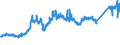 KN 7403 /Exporte /Einheit = Preise (Euro/Tonne) /Partnerland: Portugal /Meldeland: Eur27_2020 /7403:Kupfer, Raffiniert, und Kupferlegierungen, in Rohform (Ausg. Kupfervorlegierungen der Pos. 7405)
