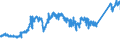 KN 7403 /Exporte /Einheit = Preise (Euro/Tonne) /Partnerland: Spanien /Meldeland: Eur27_2020 /7403:Kupfer, Raffiniert, und Kupferlegierungen, in Rohform (Ausg. Kupfervorlegierungen der Pos. 7405)