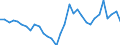 KN 7403 /Exporte /Einheit = Preise (Euro/Tonne) /Partnerland: Ver.koenigreich(Ohne Nordirland) /Meldeland: Eur27_2020 /7403:Kupfer, Raffiniert, und Kupferlegierungen, in Rohform (Ausg. Kupfervorlegierungen der Pos. 7405)