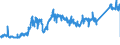 KN 7403 /Exporte /Einheit = Preise (Euro/Tonne) /Partnerland: Belgien /Meldeland: Eur27_2020 /7403:Kupfer, Raffiniert, und Kupferlegierungen, in Rohform (Ausg. Kupfervorlegierungen der Pos. 7405)