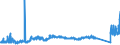 KN 7403 /Exporte /Einheit = Preise (Euro/Tonne) /Partnerland: Luxemburg /Meldeland: Eur27_2020 /7403:Kupfer, Raffiniert, und Kupferlegierungen, in Rohform (Ausg. Kupfervorlegierungen der Pos. 7405)