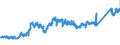 KN 7403 /Exporte /Einheit = Preise (Euro/Tonne) /Partnerland: Schweden /Meldeland: Eur27_2020 /7403:Kupfer, Raffiniert, und Kupferlegierungen, in Rohform (Ausg. Kupfervorlegierungen der Pos. 7405)