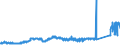 KN 7403 /Exporte /Einheit = Preise (Euro/Tonne) /Partnerland: Finnland /Meldeland: Eur27_2020 /7403:Kupfer, Raffiniert, und Kupferlegierungen, in Rohform (Ausg. Kupfervorlegierungen der Pos. 7405)