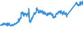 KN 7403 /Exporte /Einheit = Preise (Euro/Tonne) /Partnerland: Oesterreich /Meldeland: Eur27_2020 /7403:Kupfer, Raffiniert, und Kupferlegierungen, in Rohform (Ausg. Kupfervorlegierungen der Pos. 7405)