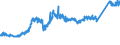 KN 7403 /Exporte /Einheit = Preise (Euro/Tonne) /Partnerland: Schweiz /Meldeland: Eur27_2020 /7403:Kupfer, Raffiniert, und Kupferlegierungen, in Rohform (Ausg. Kupfervorlegierungen der Pos. 7405)