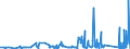 KN 7403 /Exporte /Einheit = Preise (Euro/Tonne) /Partnerland: Faeroeer Inseln /Meldeland: Eur27_2020 /7403:Kupfer, Raffiniert, und Kupferlegierungen, in Rohform (Ausg. Kupfervorlegierungen der Pos. 7405)