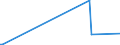 KN 7403 /Exporte /Einheit = Preise (Euro/Tonne) /Partnerland: San Marino /Meldeland: Eur28 /7403:Kupfer, Raffiniert, und Kupferlegierungen, in Rohform (Ausg. Kupfervorlegierungen der Pos. 7405)