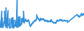 KN 7403 /Exporte /Einheit = Preise (Euro/Tonne) /Partnerland: Tuerkei /Meldeland: Eur27_2020 /7403:Kupfer, Raffiniert, und Kupferlegierungen, in Rohform (Ausg. Kupfervorlegierungen der Pos. 7405)