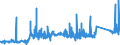 KN 7403 /Exporte /Einheit = Preise (Euro/Tonne) /Partnerland: Estland /Meldeland: Eur27_2020 /7403:Kupfer, Raffiniert, und Kupferlegierungen, in Rohform (Ausg. Kupfervorlegierungen der Pos. 7405)