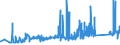 KN 7403 /Exporte /Einheit = Preise (Euro/Tonne) /Partnerland: Lettland /Meldeland: Eur27_2020 /7403:Kupfer, Raffiniert, und Kupferlegierungen, in Rohform (Ausg. Kupfervorlegierungen der Pos. 7405)