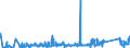 KN 7403 /Exporte /Einheit = Preise (Euro/Tonne) /Partnerland: Litauen /Meldeland: Eur27_2020 /7403:Kupfer, Raffiniert, und Kupferlegierungen, in Rohform (Ausg. Kupfervorlegierungen der Pos. 7405)