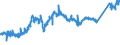 KN 7403 /Exporte /Einheit = Preise (Euro/Tonne) /Partnerland: Polen /Meldeland: Eur27_2020 /7403:Kupfer, Raffiniert, und Kupferlegierungen, in Rohform (Ausg. Kupfervorlegierungen der Pos. 7405)