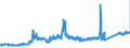KN 7403 /Exporte /Einheit = Preise (Euro/Tonne) /Partnerland: Tschechien /Meldeland: Eur27_2020 /7403:Kupfer, Raffiniert, und Kupferlegierungen, in Rohform (Ausg. Kupfervorlegierungen der Pos. 7405)