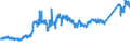 KN 7403 /Exporte /Einheit = Preise (Euro/Tonne) /Partnerland: Ungarn /Meldeland: Eur27_2020 /7403:Kupfer, Raffiniert, und Kupferlegierungen, in Rohform (Ausg. Kupfervorlegierungen der Pos. 7405)