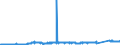 KN 7403 /Exporte /Einheit = Preise (Euro/Tonne) /Partnerland: Rumaenien /Meldeland: Eur27_2020 /7403:Kupfer, Raffiniert, und Kupferlegierungen, in Rohform (Ausg. Kupfervorlegierungen der Pos. 7405)
