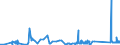 KN 7403 /Exporte /Einheit = Preise (Euro/Tonne) /Partnerland: Albanien /Meldeland: Eur27_2020 /7403:Kupfer, Raffiniert, und Kupferlegierungen, in Rohform (Ausg. Kupfervorlegierungen der Pos. 7405)