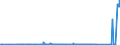 KN 7403 /Exporte /Einheit = Preise (Euro/Tonne) /Partnerland: Weissrussland /Meldeland: Eur27_2020 /7403:Kupfer, Raffiniert, und Kupferlegierungen, in Rohform (Ausg. Kupfervorlegierungen der Pos. 7405)