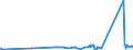 KN 7403 /Exporte /Einheit = Preise (Euro/Tonne) /Partnerland: Moldau /Meldeland: Eur27_2020 /7403:Kupfer, Raffiniert, und Kupferlegierungen, in Rohform (Ausg. Kupfervorlegierungen der Pos. 7405)
