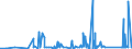 KN 7403 /Exporte /Einheit = Preise (Euro/Tonne) /Partnerland: Kasachstan /Meldeland: Eur27_2020 /7403:Kupfer, Raffiniert, und Kupferlegierungen, in Rohform (Ausg. Kupfervorlegierungen der Pos. 7405)
