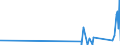 KN 7403 /Exporte /Einheit = Preise (Euro/Tonne) /Partnerland: Usbekistan /Meldeland: Eur27_2020 /7403:Kupfer, Raffiniert, und Kupferlegierungen, in Rohform (Ausg. Kupfervorlegierungen der Pos. 7405)