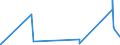 KN 7403 /Exporte /Einheit = Preise (Euro/Tonne) /Partnerland: Kirgistan /Meldeland: Eur27_2020 /7403:Kupfer, Raffiniert, und Kupferlegierungen, in Rohform (Ausg. Kupfervorlegierungen der Pos. 7405)