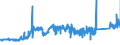 KN 7403 /Exporte /Einheit = Preise (Euro/Tonne) /Partnerland: Slowenien /Meldeland: Eur27_2020 /7403:Kupfer, Raffiniert, und Kupferlegierungen, in Rohform (Ausg. Kupfervorlegierungen der Pos. 7405)