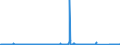 KN 7403 /Exporte /Einheit = Preise (Euro/Tonne) /Partnerland: Kroatien /Meldeland: Eur27_2020 /7403:Kupfer, Raffiniert, und Kupferlegierungen, in Rohform (Ausg. Kupfervorlegierungen der Pos. 7405)