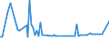 KN 7403 /Exporte /Einheit = Preise (Euro/Tonne) /Partnerland: Serb.-mont. /Meldeland: Eur15 /7403:Kupfer, Raffiniert, und Kupferlegierungen, in Rohform (Ausg. Kupfervorlegierungen der Pos. 7405)