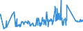 KN 7403 /Exporte /Einheit = Preise (Euro/Tonne) /Partnerland: Ehem.jug.rep.mazed /Meldeland: Eur27_2020 /7403:Kupfer, Raffiniert, und Kupferlegierungen, in Rohform (Ausg. Kupfervorlegierungen der Pos. 7405)