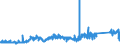KN 7403 /Exporte /Einheit = Preise (Euro/Tonne) /Partnerland: Marokko /Meldeland: Eur27_2020 /7403:Kupfer, Raffiniert, und Kupferlegierungen, in Rohform (Ausg. Kupfervorlegierungen der Pos. 7405)